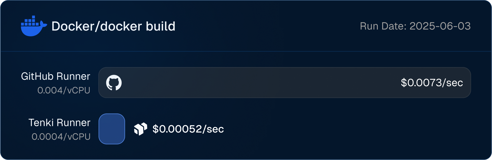Test=Docker Pricing