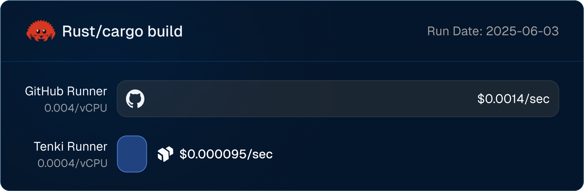 Test=Rust Pricing